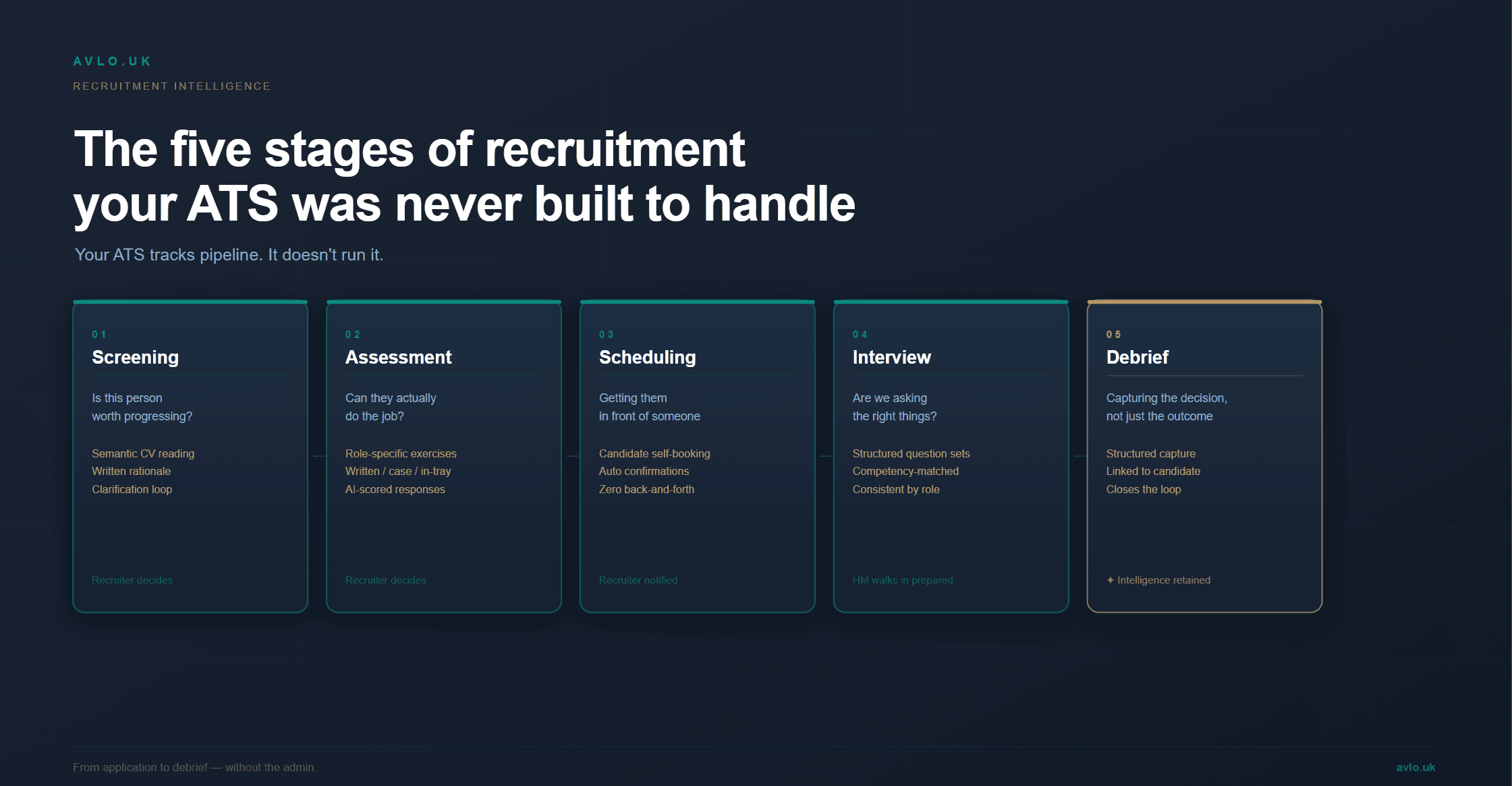 The five stages of recruitment your ATS was never built to handle